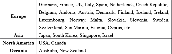 国际注册分类.png